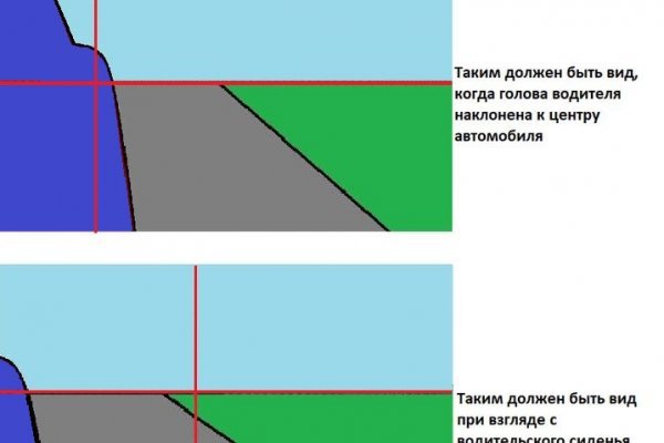 Что такое кракен маркетплейс