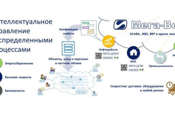 Ссылки на кракен маркетплейс